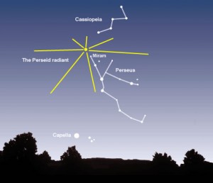 Perseid Radiant